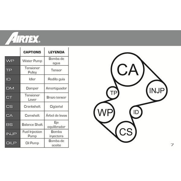 Комплект (ремень + ролик + насос) AIRTEX (WPK-1580R02)