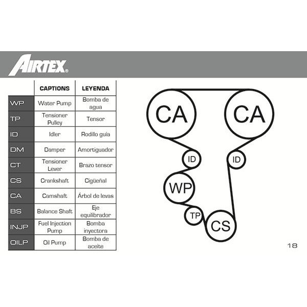 Комплект (ремінь + ролик + помпа) AIRTEX (WPK-164203)