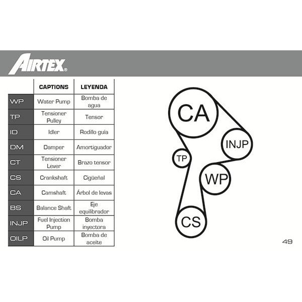 Комплект (ремінь + ролик + помпа) AIRTEX (WPK-174601)