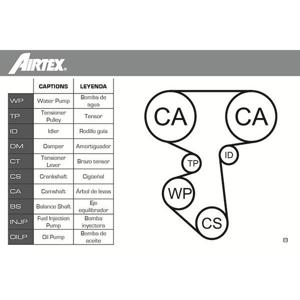 Комплект (ремінь + ролик + помпа) AIRTEX (WPK-163301)